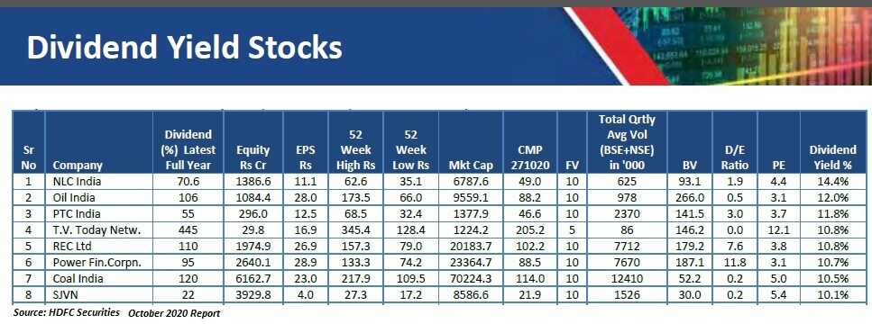 best dividend paying stocks