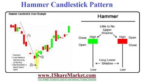 Hammer