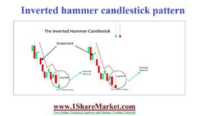 Inverted
                            Hammer