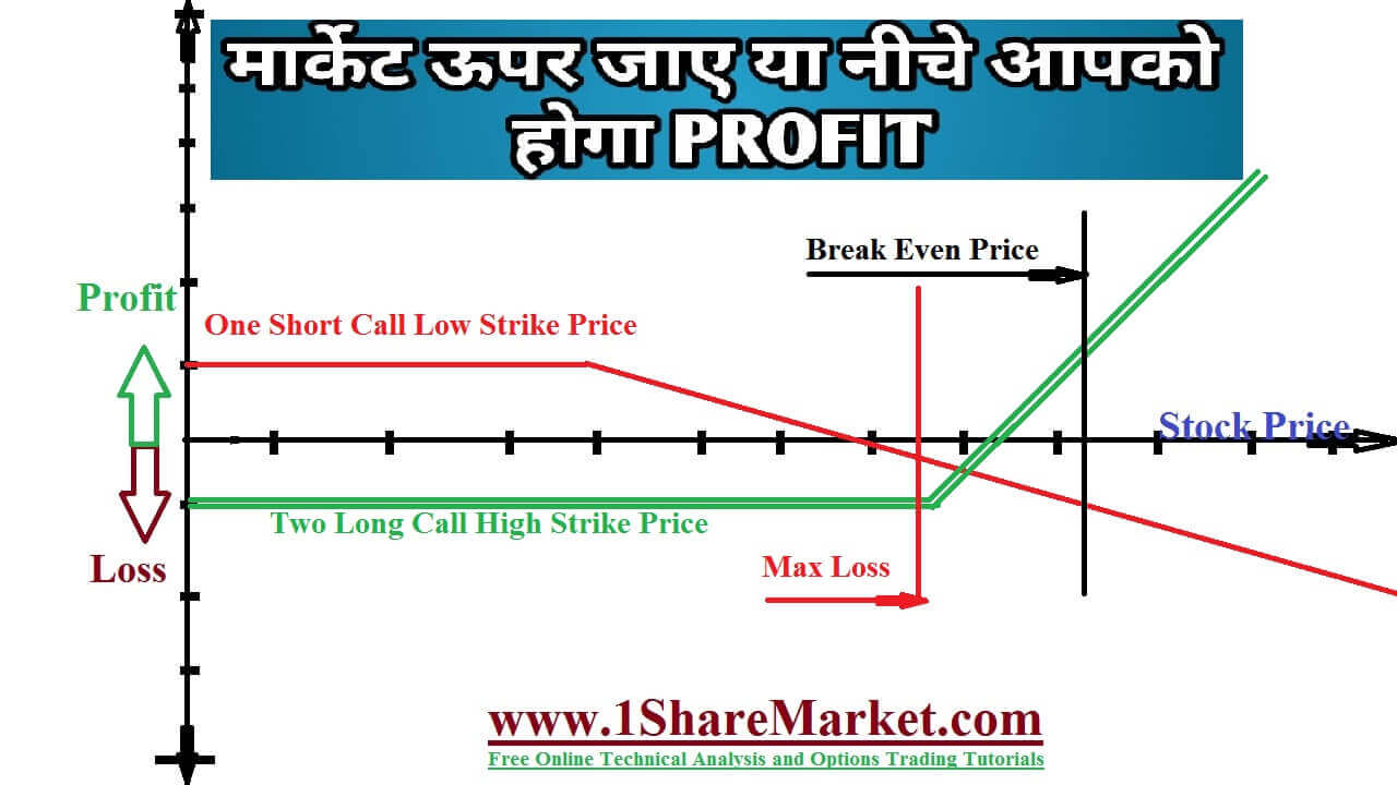 Call Backspread Option Strategy With Example 