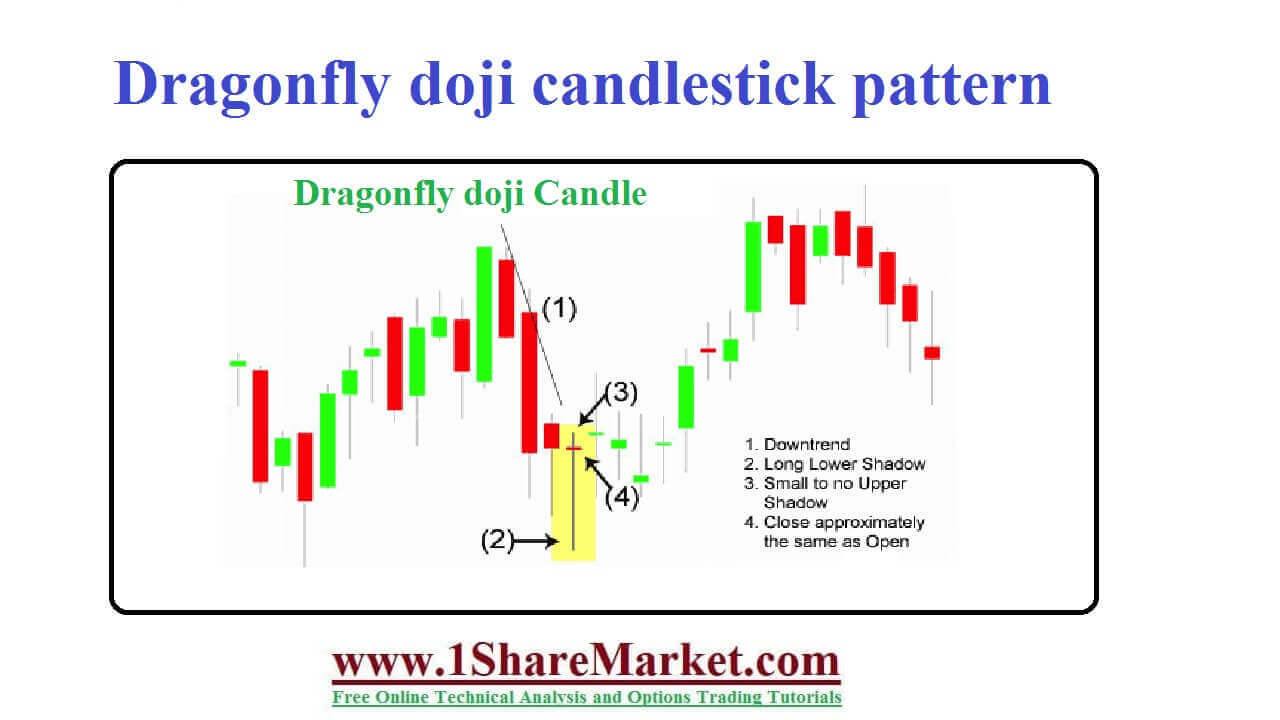 Dragonfly doji candlestick pattern 