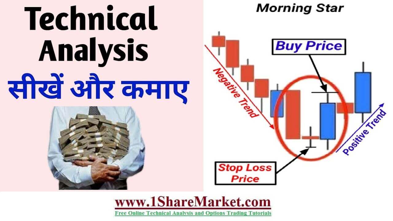 Morning star candlestick pattern